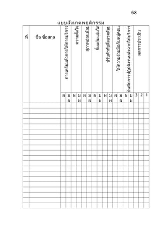แบบสังเกตพฤติกรรม
ที่ ชื่อ ชื่อสกุล
การเตรียมตัวการให้การบริการ
ความตั้งใจ
สุภาพอ่อนน้อม
ยิ้มแย้มแจ่มใส
ปรับตัวกับสิ่งแวดล้อม
ให้ความร่วมมือกับหมู่คณะ
บันทึกการปฏิบัติงานหลังจากให้บริการ
ผลการประเมิน
ผ ม
ผ
ผ ม
ผ
ผ ม
ผ
ผ ม
ผ
ผ ม
ผ
ผ ม
ผ
ผ ม
ผ
3 2 1
68
 