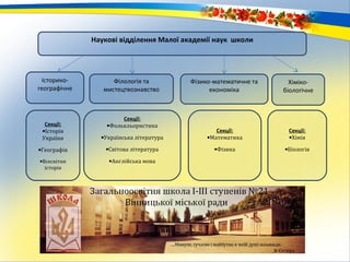 Наукові відділення Малої академії наук школи
Секції:
•Історія
України
•Географія
•Всесвітня
історія
Хіміко-
біологічне
Фізико-математичне та
економіка
Філологія та
мистецтвознавство
Історико-
географічне
Секції:
•Фолькльористика
•Українська література
•Світова література
•Англійська мова
Секції:
•Математика
•Фізика
Секції:
•Хімія
•Біологія
 