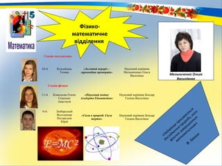 Координатор -
Мельниченко Ольга
Василівнаа
«Найкращ
е просуваєт
ься
дослідж
ення природи, коли
фізичне заверш
уєт
ься
мат
емат
ичним»
Ф. Бекон
Фізико-
математичне
відділення
Секція математики
10-А Кузьмінець
Тетяна
«Золотий переріз –
гармонійна пропорція»
Науковий керівник
Мельниченко Ольга
Василівна
Секція фізики
11-А Ковальова Олена
Семенюк
Анастасія
«Науковий подвиг
Альберта Ейнштейна»
Науковий керівник Бондар
Галина Василівна
9-А Любарський
Володимир
Погорелюк
Юрій
«Сили в природі. Сила
тертя»
Науковий керівник Бондар
Галина Василівна
 