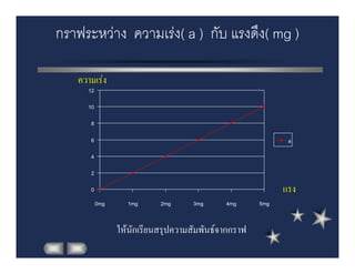 F F ( a ) ( mg )
0
2
4
6
8
10
12
0mg 1mg 2mg 3mg 4mg 5mg
a
F F
F
 