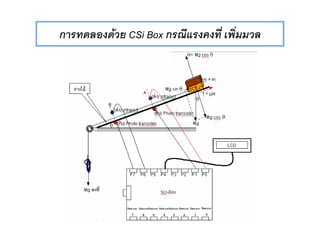F CSi Box
 