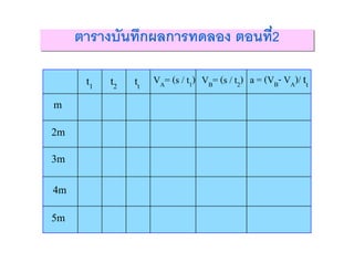 22
m
2m
3m
4m
5m
t1 t2 tt
VA= (s / t1) VB= (s / t2) a = (VB- VA)/ tt
 