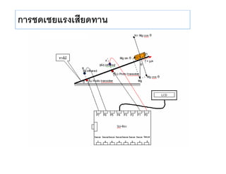 ตัวอย่างโครงงาȨอมพิวเตอร์
