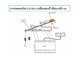 F CSi Box mg
 