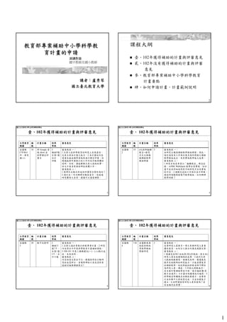 1
教育部專案補助中小學科學教
育計畫的申請
講者：盧秀琴
國立臺北教育大學
演講對象
國中教師及國小教師
課程大綱
 壹、102年獲得補助的計畫與評審意見
 貳、102年沒有獲得補助的計畫與評審
意見
 參、教育部專案補助中小學科學教育
計畫要點
 肆、如何申請計畫，計畫範例說明
2
國立台北教育大學 自然科學教育學系
壹、102年獲得補助的計畫與評審意見
3
主管教育
機關
編
號
計畫名稱 結果
等級
審查意見
宜蘭縣
(7件取4
件，都是
國小)
18 用 Google 雲
端 show 出
科學課室評
量力
3
補助9萬，
自籌1萬，
合計
10萬
審查教授 一：
1.主持人在科學教育的研究上表現甚佳，
足具主持本計畫之能力。2.本計畫的內容
著重在描述運用雲端來進行課室評量，但
建議能將所要執行的工作內容作較具體的
說明。否則，僅能瞭解主持人想做的事，
卻又不甚清楚要做哪些具體工作。
審查教授 二：
1.教學和互動式形成性評量整合情形為何？
2.預計在一年內辦理活動相當多，恐超過
研究團隊之負荷，建議可以適當調整。
國立台北教育大學 自然科學教育學系
壹、 102年獲得補助的計畫與評審意見
4
主管教育
機關
編
號
計畫名稱 結果
等級
審查意見
宜蘭縣
2
19 e化創新翻轉
教室─探究
式天文與機
械課程教學
模組開發
3 審查教授 一：
本研究主題為課程教學模組開發，因此，
預定進度及工作項目應呈現所開發之課程
教學模組成品，及其實施教學後之成果。
審查教授 二：
1.研究目的是希望以「翻轉教室」理念出
發，以PBL WebQuest 教學法來實踐，但計
畫中並未詳細說明其中的研究方法及實施
的方法。2.預期完成的工作項目並不明確，
應說明預期開發幾門教學模組。如何辦理
教學試教？
國立台北教育大學 自然科學教育學系
壹、 102年獲得補助的計畫與評審意見
5
主管教育
機關
編
號
計畫名稱 結果
等級
審查意見
宜蘭縣
3
20 動手玩發明 2
補助11
萬7千，
自籌1萬
3千，合
計13萬
審查教授 一：
1.主持人過去曾執行科教專案計畫。2.研究
內容符合今年度科學教育計畫補助重點。
3.100-101 年度三國機關五(一)、(二)執行成
效，未見說明。
審查教授 二：
內容相當完整且可行。建議說明在行動研
究的省思部分，會運用哪些工具或資料來
協助討論與課程修正?
國立台北教育大學 自然科學教育學系
壹、 102年獲得補助的計畫與評審意見
6
主管教育
機關
編
號
計畫名稱 結果
等級
審查意見
宜蘭縣
4
130 宜蘭縣東澳
地區特殊地
景教學模組
開發研究
2 審查教授 一：
本案研究人員與另一案之參與研究人員重
疊性甚高，如何分工與合作應先規劃完整。
審查教授 二：
1.請補充說明2 位地景(質)(李教授、張主任)
研究人員在相關領域的成果。2.協同主持
人較無地緣關係，請補充說明。建議應先
提昇在地教師的研究能力，才能落實後育
的課程教學，他校新銳的科教老師可聘任
為研究人員、講座。3.印刷之冊數偏多。
是否要印製課程學習手冊，請另編經費(頁
數不宜過多)。4.計畫甘特圖請逐月編寫。5.
科學概念架構應在初期就要建立，若要修
正宜在期中之前就需完成，不宜在最後才
建立。6.田野調查有研究人員參與嗎？若
有宜編列出席費。
 