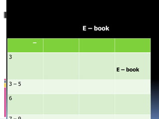 –
3
E – book
3 – 5
6
E – book
 