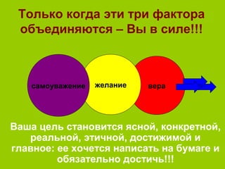 веражеланиесамоуважение
Только когда эти три фактора
объединяются – Вы в силе!!!
Ваша цель становится ясной, конкретной,
реальной, этичной, достижимой и
главное: ее хочется написать на бумаге и
обязательно достичь!!!
 