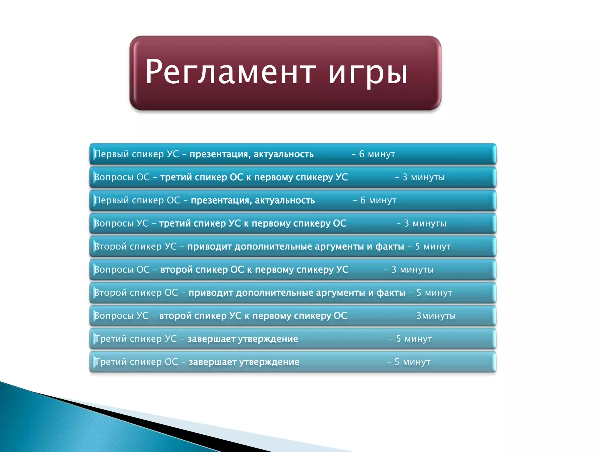 Регламент игры
Первый спикер УС – презентация, актуальность – 6 минут
Вопросы ОС – третий спикер ОС к первому спикеру УС – 3 минуты
Первый спикер ОС – презентация, актуальность – 6 минут
Вопросы УС – третий спикер УС к первому спикеру ОС – 3 минуты
Второй спикер УС – приводит дополнительные аргументы и факты – 5 минут
Вопросы ОС – второй спикер ОС к первому спикеру УС – 3 минуты
Второй спикер ОС – приводит дополнительные аргументы и факты – 5 минут
Вопросы УС – второй спикер УС к первому спикеру ОС – 3минуты
Третий спикер УС – завершает утверждение – 5 минут
Третий спикер ОС – завершает утверждение – 5 минут
 