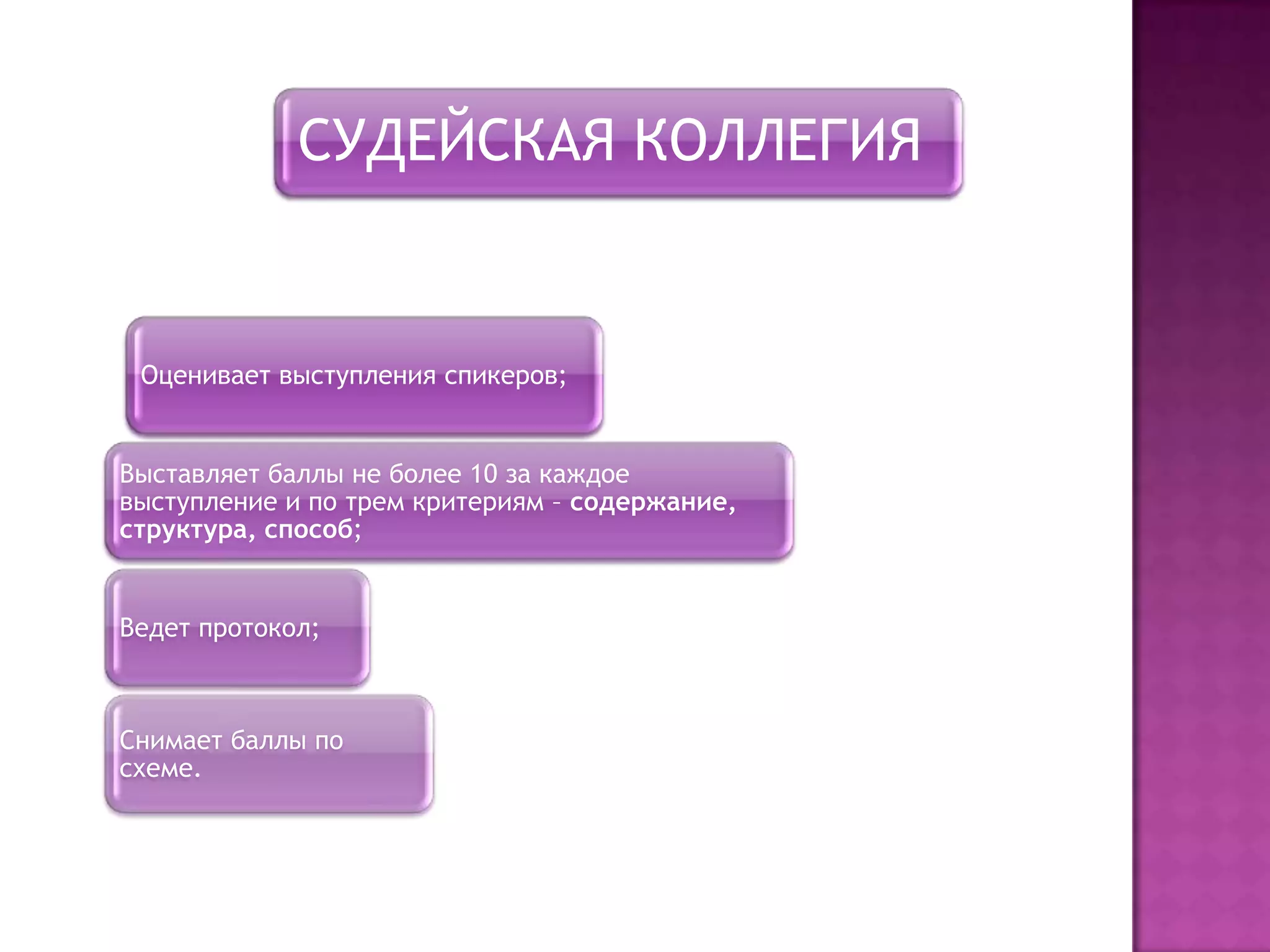 СУДЕЙСКАЯ КОЛЛЕГИЯ
Оценивает выступления спикеров;
Выставляет баллы не более 10 за каждое
выступление и по трем критериям – содержание,
структура, способ;
Ведет протокол;
Снимает баллы по
схеме.
 