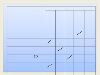 3D
 