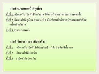 การสารวจสภาพน้าที่คูเมือง
ขั้นที่ 1 เตรียมเครื่องมือที่ใช้ในสารวจ ได้แก่ เครื่องครวจสอบสภาพของน้า
ขั้นที่ 2 เดินทางไปที่คูเมือง ตาแหน่งที่ 1 ด้านทิศเหนือด้วยรถจักรยานยนต์พร้อม
เครื่องมือสารวจ
ขั้นที่ 3 สารวจสภาพน้า
การทาร่มกระดาษสาที่บ่อสร้าง
ขั้นที่ 1 เตรียมเครื่องมือที่ใช้ทาร่มบ่อสร้าง ได้แก่ พู่กัน สีน้า ฯลฯ
ขั้นที่ 2 เดินทางไปที่บ่อสร้าง
ขั้นที่ 3 ลงมือทาร่มบ่อสร้าง
 