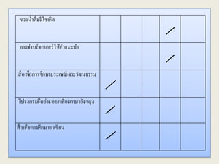 ขวดน้าดื่มรีไซเคิล
การทาบล็อกเกอร์ให้คาแนะนา
สื่อเพื่อการศึกษาประเพณีและวัฒนธรรม
โปรแกรมฝึกอ่านออกเสียงภาษาอังกฤษ
สื่อเพื่อการศึกษาอาเซียน
 