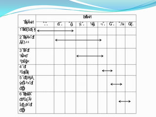 . . . . . . . . . . . . . . . . . .
1
2
3
4
5
6
 