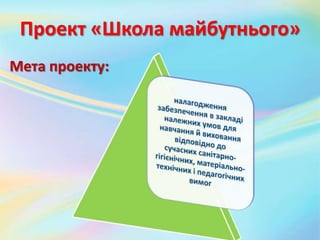 Проект «Школа майбутнього»
Мета проекту:
 