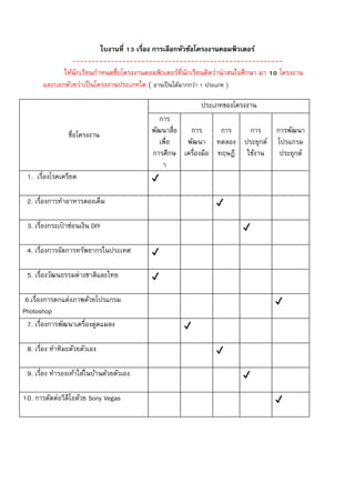 ใบงานที่ 13 เรื่อง การเลือกหัวข้อโครงงานคอมพิวเตอร์
-------------------------------------------------------
ให้นักเรียนกาหนดชื่อโครงงานคอมพิวเตอร์ที่นักเรียนคิดว่าน่าสนใจศึกษา มา 10 โครงงาน
และบอกด้วยว่าเป็นโครงงานประเภทใด ( อาจเป็นได้มากกว่า 1 ประเภท )
ชื่อโครงงาน
ประเภทของโครงงาน
การ
พัฒนาสื่อ
เพื่อ
การศึกษ
า
การ
พัฒนา
เครื่องมือ
การ
ทดลอง
ทฤษฎี
การ
ประยุกต์
ใช้งาน
การพัฒนา
โปรแกรม
ประยุกต์
1. เรื่องโรคเครียด ✔
2. เรื่องการทาอาหารดองเค็ม ✔
3. เรื่องกระเป๋ าซ่อนเงิน DIY ✔
4. เรื่องการจัดการทรัพยากรในประเทศ ✔
5. เรื่องวัฒนธรรมต่างชาติและไทย ✔
6.เรื่องการตกแต่งภาพด้วยโปรแกรม
Photoshop
✔
7. เรื่องการพัฒนาเครื่องดูดแมลง ✔
8. เรื่อง ทาหิมะด้วยตัวเอง ✔
9. เรื่อง ทารองเท้าใส่ในบ้านด้วยตัวเอง ✔
10. การตัดต่อวิดีโอด้วย Sony Vegas ✔
 