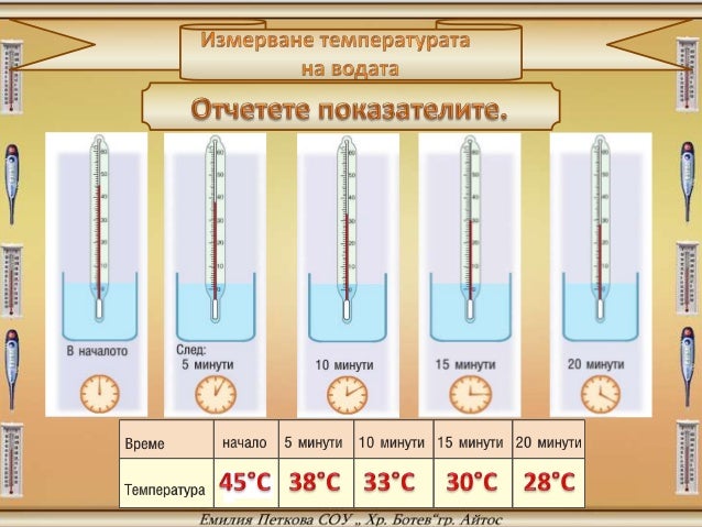 Как обозначить температуру. Обозначение температуры. Обозначение температуры воздуха по цвету.