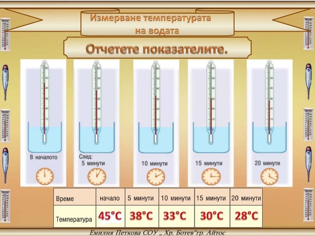 Обозначение температуры и влажности