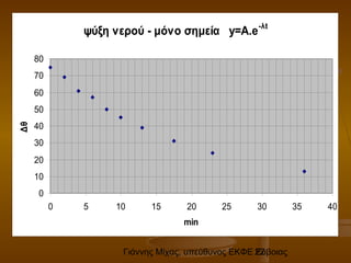 Γιάννης Μίχας, υπεύθυνος ΕΚΦΕ Εύβοιας22
ψύξη νερού - μόνο σημεία y=A.e-λt
0
10
20
30
40
50
60
70
80
0 5 10 15 20 25 30 35 40
min
Δθ
 