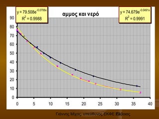 Γιάννης Μίχας, υπεύθυνος ΕΚΦΕ Εύβοιας23
αμμος και νερόy = 79.508e
-0.0706x
R
2
= 0.9988
y = 74.679e
-0.0491x
R
2
= 0.9991
0
10
20
30
40
50
60
70
80
90
0 5 10 15 20 25 30 35 40
 