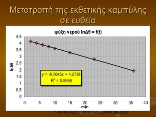 Γιάννης Μίχας, υπεύθυνος ΕΚΦΕ Εύβοιας24
Μετατροπή της εκθετικής καμπύληςΜετατροπή της εκθετικής καμπύλης
σε ευθείασε ευθεία
ψύξη νερού lnΔθ = f(t)
y = -0.0645x + 4.2738
R2
= 0.9998
0
0.5
1
1.5
2
2.5
3
3.5
4
4.5
0 5 10 15 20 25 30 35 40
min
lnΔθ
 