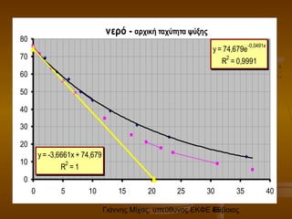 Γιάννης Μίχας, υπεύθυνος ΕΚΦΕ Εύβοιας46
νερό - αρχική ταχύτητα ψύξης
y = 74,679e
-0,0491x
R
2
= 0,9991
y = -3,6661x + 74,679
R
2
= 1
0
10
20
30
40
50
60
70
80
0 5 10 15 20 25 30 35 40
 