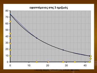 Γιάννης Μίχας, υπεύθυνος ΕΚΦΕ Εύβοιας49
εφαπτόμενες στις 3 ημιζωές
0
10
20
30
40
50
60
70
80
0 10 20 30 40
 