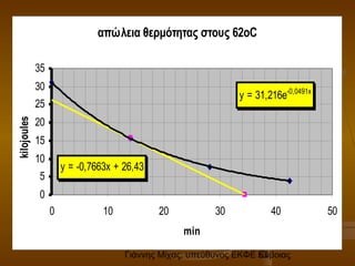 Γιάννης Μίχας, υπεύθυνος ΕΚΦΕ Εύβοιας53
απώλεια θερμότητας στους 62οC
y = -0,7663x + 26,43
y = 31,216e-0,0491x
0
5
10
15
20
25
30
35
0 10 20 30 40 50
min
kilojoules
 