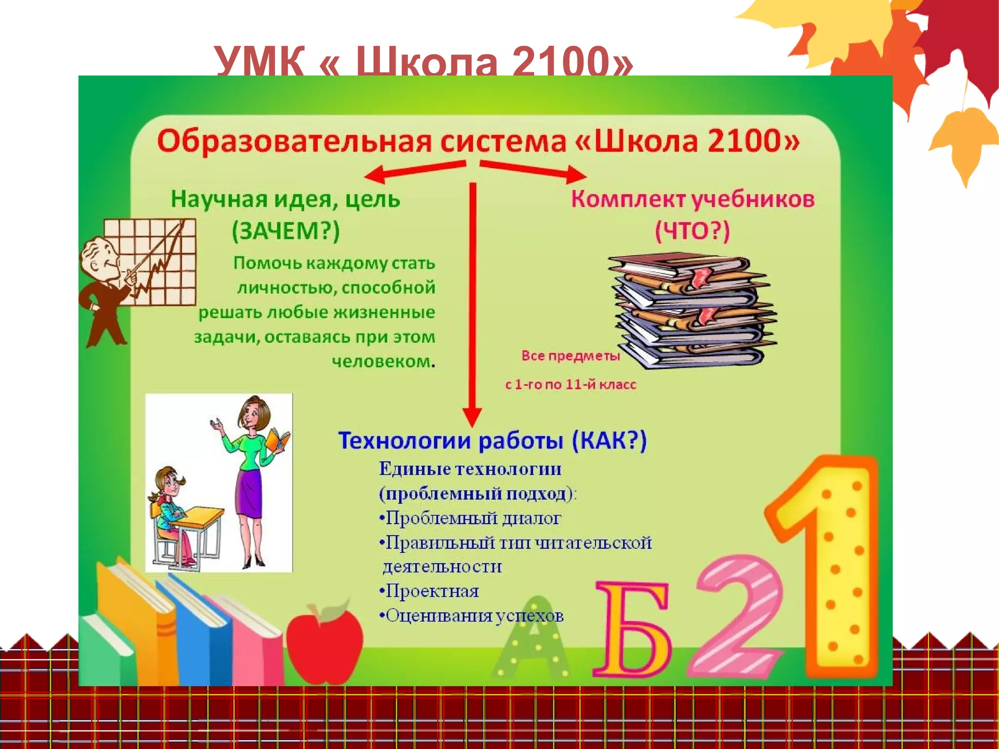 УМК « Школа 2100»
 