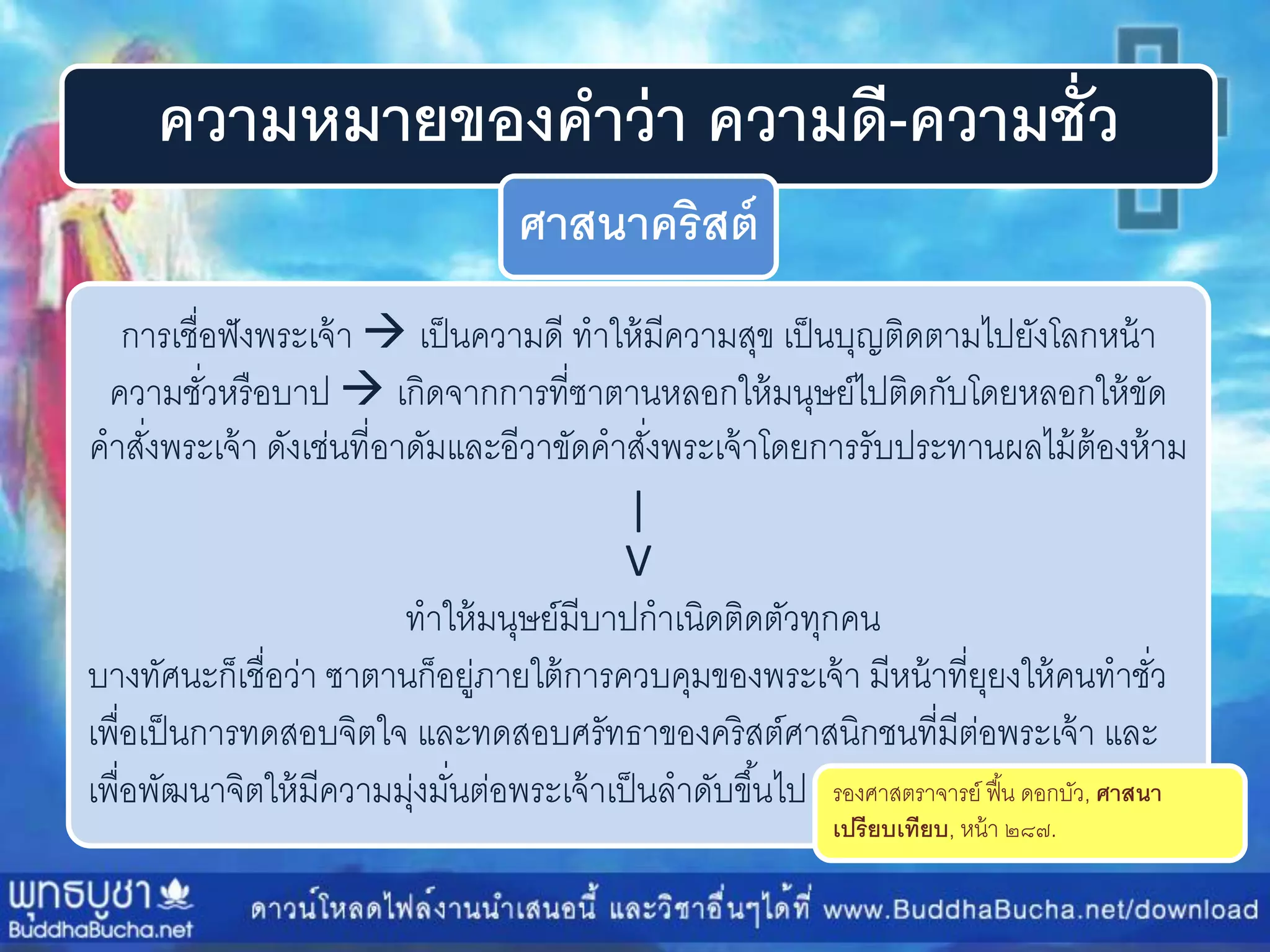 ความหมายของคาว่า ความดี-ความชั่ว
ศาสนาคริสต์
กำรเชื่อฟังพระเจ้ำ  เป็นควำมดี ทำให้มีควำมสุข เป็นบุญติดตำมไปยังโลกหน้ำ
ควำมชั่วหรือบำป  เกิดจำกกำรที่ซำตำนหลอกให้มนุษย์ไปติดกับโดยหลอกให้ขัด
คำสั่งพระเจ้ำ ดังเช่นที่อำดัมและอีวำขัดคำสั่งพระเจ้ำโดยกำรรับประทำนผลไม้ต้องห้ำม
|
V
ทำให้มนุษย์มีบำปกำเนิดติดตัวทุกคน
บำงทัศนะก็เชื่อว่ำ ซำตำนก็อยู่ภำยใต้กำรควบคุมของพระเจ้ำ มีหน้ำที่ยุยงให้คนทำชั่ว
เพื่อเป็นกำรทดสอบจิตใจ และทดสอบศรัทธำของคริสต์ศำสนิกชนที่มีต่อพระเจ้ำ และ
เพื่อพัฒนำจิตให้มีควำมมุ่งมั่นต่อพระเจ้ำเป็นลำดับขึ้นไป รองศำสตรำจำรย์ ฟื้น ดอกบัว, ศาสนา
เปรียบเทียบ, หน้ำ ๒๘๗.
 