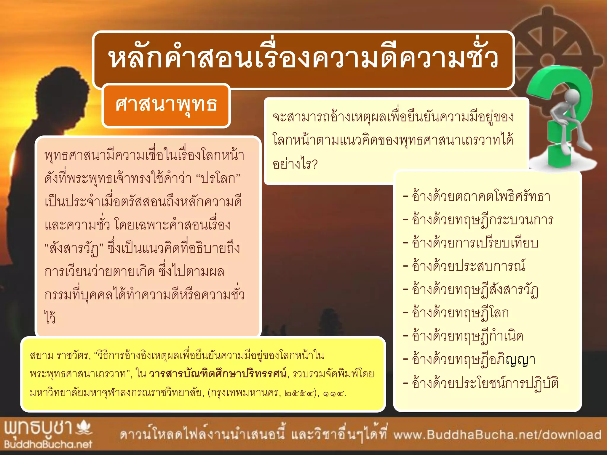 หลักคาสอนเรื่องความดีความชั่ว
พุทธศำสนำมีควำมเชื่อในเรื่องโลกหน้ำ
ดังที่พระพุทธเจ้ำทรงใช้คำว่ำ “ปรโลก”
เป็นประจำเมื่อตรัสสอนถึงหลักควำมดี
และควำมชั่ว โดยเฉพำะคำสอนเรื่อง
“สังสำรวัฏ” ซึ่งเป็นแนวคิดที่อธิบำยถึง
กำรเวียนว่ำยตำยเกิด ซึ่งไปตำมผล
กรรมที่บุคคลได้ทำควำมดีหรือควำมชั่ว
ไว้
สยำม รำชวัตร, “วิธีกำรอ้ำงอิงเหตุผลเพื่อยืนยันควำมมีอยู่ของโลกหน้ำใน
พระพุทธศำสนำเถรวำท”, ใน วารสารบัณฑิตศึกษาปริทรรศน์, รวบรวมจัดพิมพ์โดย
มหำวิทยำลัยมหำจุฬำลงกรณรำชวิทยำลัย, (กรุงเทพมหำนคร, ๒๕๕๔), ๑๑๔.
ศาสนาพุทธ จะสำมำรถอ้ำงเหตุผลเพื่อยืนยันควำมมีอยู่ของ
โลกหน้ำตำมแนวคิดของพุทธศำสนำเถรวำทได้
อย่ำงไร?
- อ้ำงด้วยตถำคตโพธิศรัทธำ
- อ้ำงด้วยทฤษฎีกระบวนกำร
- อ้ำงด้วยกำรเปรียบเทียบ
- อ้ำงด้วยประสบกำรณ์
- อ้ำงด้วยทฤษฏีสังสำรวัฏ
- อ้ำงด้วยทฤษฎีโลก
- อ้ำงด้วยทฤษฎีกำเนิด
- อ้ำงด้วยทฤษฎีอภิญญำ
- อ้ำงด้วยประโยชน์กำรปฏิบัติ
 