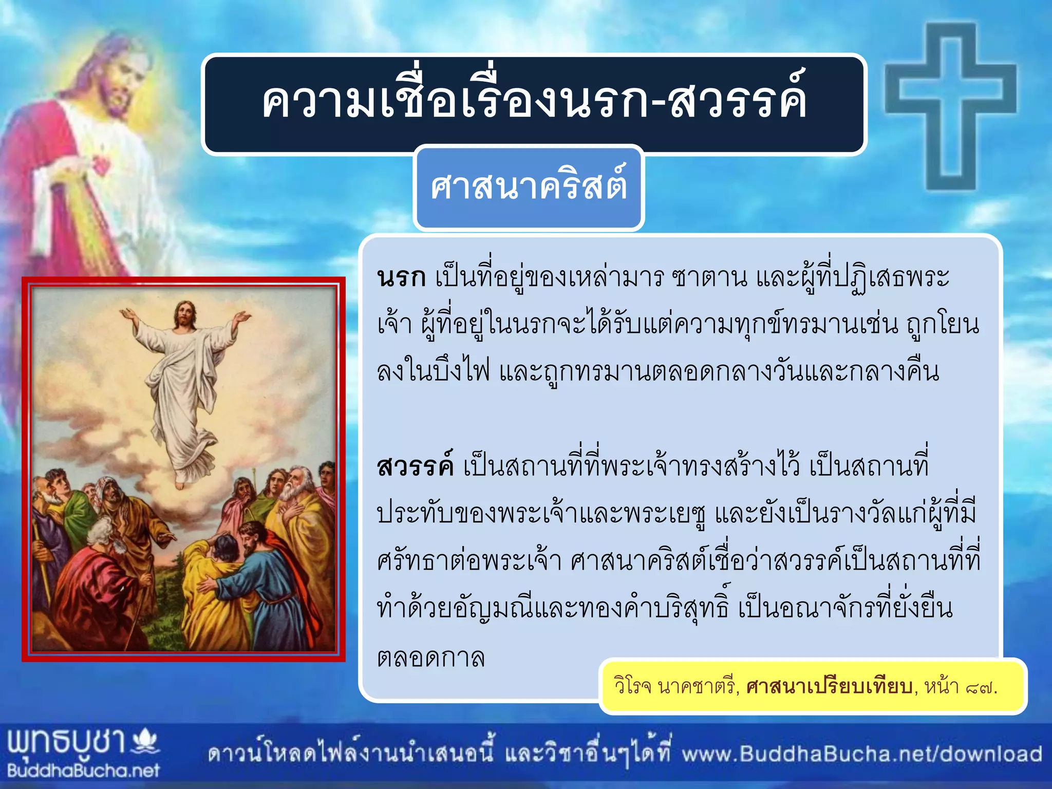 ความเชื่อเรื่องนรก-สวรรค์
ศาสนาคริสต์
นรก เป็นที่อยู่ของเหล่ำมำร ซำตำน และผู้ที่ปฏิเสธพระ
เจ้ำ ผู้ที่อยู่ในนรกจะได้รับแต่ควำมทุกข์ทรมำนเช่น ถูกโยน
ลงในบึงไฟ และถูกทรมำนตลอดกลำงวันและกลำงคืน
สวรรค์ เป็นสถำนที่ที่พระเจ้ำทรงสร้ำงไว้ เป็นสถำนที่
ประทับของพระเจ้ำและพระเยซู และยังเป็นรำงวัลแก่ผู้ที่มี
ศรัทธำต่อพระเจ้ำ ศำสนำคริสต์เชื่อว่ำสวรรค์เป็นสถำนที่ที่
ทำด้วยอัญมณีและทองคำบริสุทธิ์ เป็นอณำจักรที่ยั่งยืน
ตลอดกำล
วิโรจ นำคชำตรี, ศาสนาเปรียบเทียบ, หน้ำ ๘๗.
 