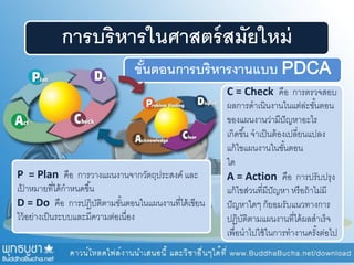 การบริหารในศาสตร์สมัยใหม่
ขั้นตอนการบริหารงานแบบ PDCA
P = Plan คือ การวางแผนงานจากวัตถุประสงค์ และ
เป้ าหมายที่ได้กาหนดขึ้น
D = Do คือ การปฏิบัติตามขั้นตอนในแผนงานที่ได้เขียน
ไว้อย่างเป็นระบบและมีความต่อเนื่อง
C = Check คือ การตรวจสอบ
ผลการดาเนินงานในแต่ล่ะขั้นตอน
ของแผนงานว่ามีปัญหาอะไร
เกิดขึ้น จาเป็นต้องเปลี่ยนแปลง
แก้ไขแผนงานในขั้นตอน
ใด
A = Action คือ การปรับปรุง
แก้ไขส่วนที่มีปัญหา หรือถ้าไม่มี
ปัญหาใดๆ ก็ยอมรับแนวทางการ
ปฏิบัติตามแผนงานที่ได้ผลสาเร็จ
เพื่อนาไปใช้ในการทางานครั้งต่อไป
 