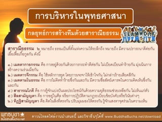 การบริหารในพุทธศาสนา
กลยุทธ์การสร้างทีมด้วยสาราณียธรรม
สาราณียธรรม ๖ หมายถึง ธรรมเป็นที่ตั้งแห่งความให้ระลึกถึง หมายถึง มีความปรารถนาดีต่อกัน
เอื้อเฟื้อเกื้อกูลกัน ดังนี้
๑.) เมตตากายกรรม คือ การอยู่ด้วยกันด้วยการกระทาดีต่อกัน ไม่เบียดเบียนทาร้ายกัน มุ่งเน้นการ
สร้างความร่วมมือกัน
๒.) เมตตาวจีกรรม คือ ใช้หลักการทูต โดยการเจรจาให้เข้าใจกัน ไม่กล่าวร้ายเสียดสีกัน
๓.) เมตตามโนธรรม คือ การไม่คิดทาร้ายซึ่งกันและกัน มีความซื่อสัตย์เคารพในความคิดเห็นซึ่งกัน
และกัน
๔.) สาธารณโภคี คือ การรู้จักแบ่งปันผลประโยชน์กันด้วยความยุติธรรมช่วยเหลือกัน ไม่เห็นแก่ตัว
๕.) สีลสามัญญตา คือ การอยู่ในศีล หรือการปฏิบัติตามกฏระเบียบข้อบังคับหรือวินัยต่างๆ
๖.) ทิฏฐิสามัญญตา คือ คิดในสิ่งที่ตรงกัน ปรับมุมมองให้ตรงกัน รู้จักแสงหาจุดร่วมในความเห็น
 