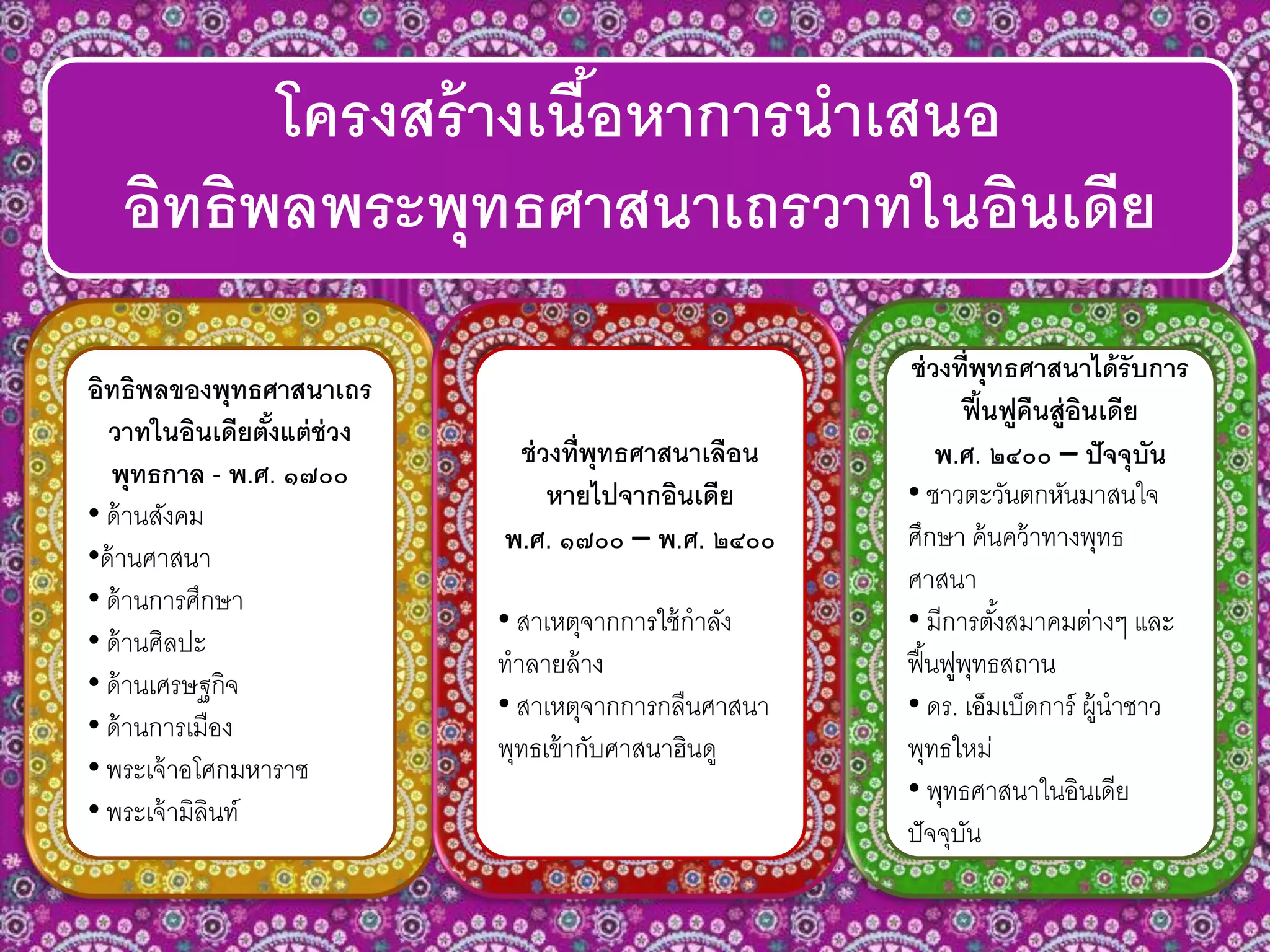 โครงสร้างเนื้อหาการนาเสนอ
อิทธิพลพระพุทธศาสนาเถรวาทในอินเดีย
อิทธิพลของพุทธศาสนาเถร
วาทในอินเดียตั้งแต่ช่วง
พุทธกาล - พ.ศ. ๑๗๐๐
• ด้านสังคม
•ด้านศาสนา
• ด้านการศึกษา
• ด้านศิลปะ
• ด้านเศรษฐกิจ
• ด้านการเมือง
• พระเจ้าอโศกมหาราช
• พระเจ้ามิลินท์
ช่วงที่พุทธศาสนาเลือน
หายไปจากอินเดีย
พ.ศ. ๑๗๐๐ – พ.ศ. ๒๔๐๐
• สาเหตุจากการใช้กาลัง
ทาลายล้าง
• สาเหตุจากการกลืนศาสนา
พุทธเข้ากับศาสนาฮินดู
ช่วงที่พุทธศาสนาได้รับการ
ฟื้นฟูคืนสู่อินเดีย
พ.ศ. ๒๔๐๐ – ปัจจุบัน
• ชาวตะวันตกหันมาสนใจ
ศึกษา ค้นคว้าทางพุทธ
ศาสนา
• มีการตั้งสมาคมต่างๆ และ
ฟื้นฟูพุทธสถาน
• ดร. เอ็มเบ็ดการ์ ผู้นาชาว
พุทธใหม่
• พุทธศาสนาในอินเดีย
ปัจจุบัน
 