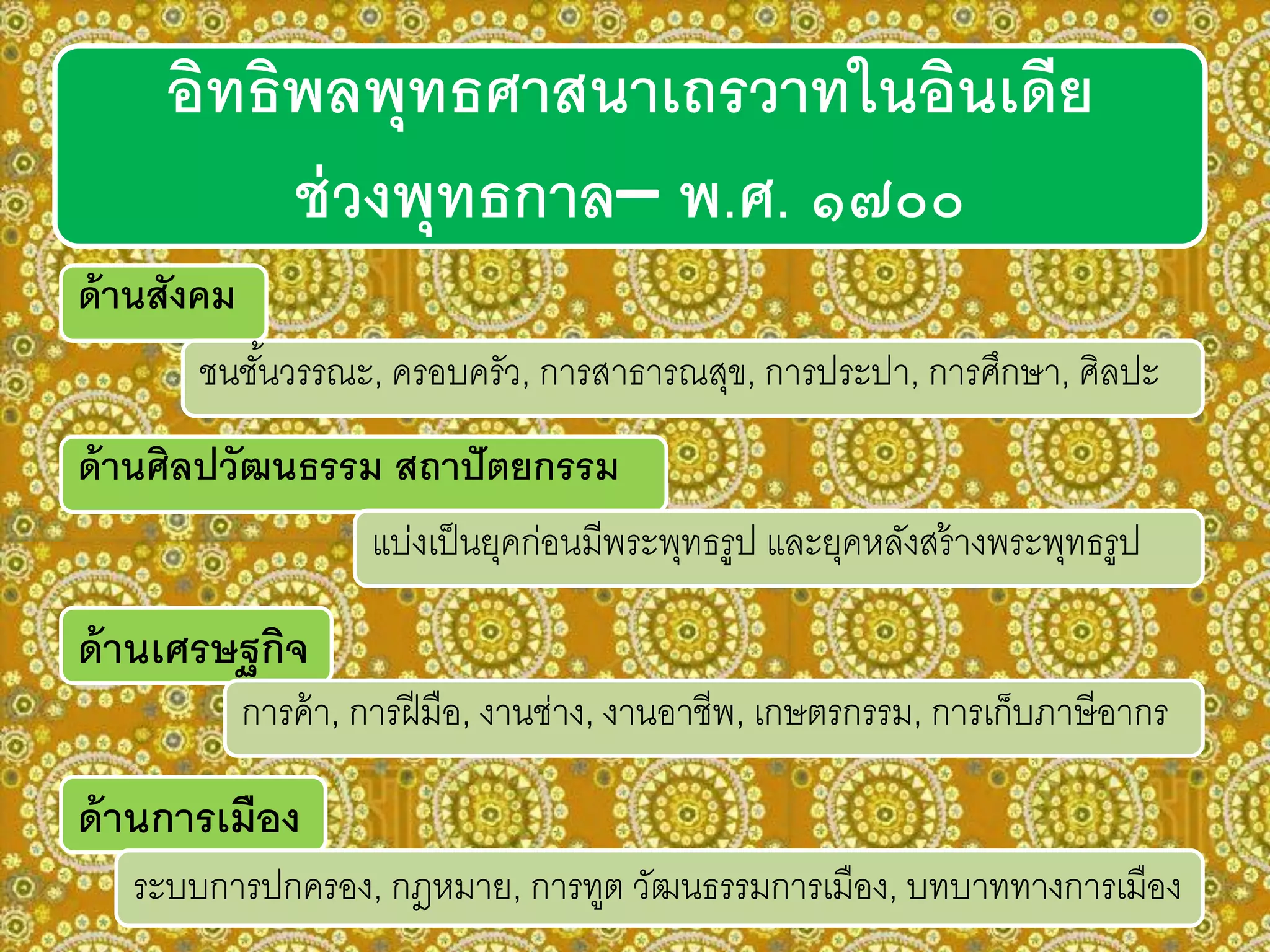 อิทธิพลพุทธศาสนาเถรวาทในอินเดีย
ช่วงพุทธกาล– พ.ศ. ๑๗๐๐
ด้านสังคม
ชนชั้นวรรณะ, ครอบครัว, การสาธารณสุข, การประปา, การศึกษา, ศิลปะ
ด้านเศรษฐกิจ
การค้า, การฝีมือ, งานช่าง, งานอาชีพ, เกษตรกรรม, การเก็บภาษีอากร
ด้านการเมือง
ระบบการปกครอง, กฎหมาย, การทูต วัฒนธรรมการเมือง, บทบาททางการเมือง
ด้านศิลปวัฒนธรรม สถาปัตยกรรม
แบ่งเป็นยุคก่อนมีพระพุทธรูป และยุคหลังสร้างพระพุทธรูป
 