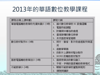 2013年的華語數位教學課程
 