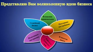 Семейный
бизнес
Вложения
минимальны
 
