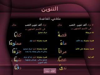 ‫التنوين‬
 ‫لمتال‬ ‫تزاد‬‫النصب‬ ‫تنوين‬ ‫ألف‬
‫بـ‬ ‫المنتهي‬ ‫السم‬ ‫في‬
  ‫لمثال‬ ‫تزاد‬ ‫ل‬‫النصب‬ ‫تنوين‬ ‫ألف‬
‫بـ‬ ‫المنتهي‬ ‫السم‬ ‫في‬
‫كتا‬‫ب‬‫ا‬
‫صحيح‬ ‫حرف‬
   ‫قص‬‫ة‬ً ‫ب‬
‫لمربوطة‬ ‫تاء‬
                      
‫لممل‬‫و‬‫ء‬‫ا‬ 
‫لمتطرفة‬ ‫همزة‬‫قبلها‬‫واو‬
‫لم‬‫ا‬‫ء‬ً ‫ب‬
‫لمتطرفة‬ ‫همزة‬‫اللف‬ ‫بعد‬
‫ج‬‫ز‬ْ‫ء‬‫ا‬
‫لمتطرفة‬ ‫همزة‬‫قبلها‬‫صحيح‬ ‫حرف‬
‫بعده‬ ‫بما‬ ‫وصله‬ ‫يمكن‬ ‫ساكن ل‬
‫لمرف‬‫أ‬ً ‫ب‬
‫لمتطرفة‬ ‫همزة‬‫اللف‬ ‫على‬
‫ش‬‫ي‬‫ئ‬‫ا‬،
‫د‬‫ف‬ْ‫ئ‬‫ا‬
‫لمتطرفة‬ ‫همزة‬‫قبلها‬‫حرف‬ ‫أو‬ ‫ياء‬
‫وصلهما‬ ‫ويمكن‬ ، ‫ساكن‬ ‫صحيح‬
.‫التنوين‬ ‫بألف‬
‫عص‬‫ا‬،
‫ند‬‫ى‬ً ‫ب‬
‫لينة‬ ‫ألف‬
‫الريئيسة‬ ‫القايئمة‬
 
