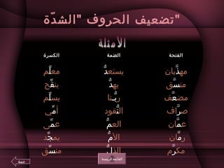 ‫دة‬ّ  ‫الش‬ ‫الحروف‬ ‫تضعيف‬
‫الكسرة‬ ‫الضمة‬ ‫الفتحة‬
‫لمع‬‫ل‬ّ‫م‬
‫ين‬‫ق‬ّ‫ح‬
‫يس‬‫ل‬ّ‫م‬
‫أ‬‫لم‬ّ‫ي‬
‫ع‬‫م‬ّ‫ى‬
‫يم‬‫ج‬ّ‫د‬
‫لمن‬‫س‬ّ‫ق‬
‫يستع‬‫د‬ّ
‫يه‬‫د‬ّ
‫ر‬‫بـ‬ّ‫نا‬
‫ال‬‫ن‬ّ‫قود‬
‫الع‬‫م‬ّ
‫ال‬‫ م‬ّ
‫الذ‬‫ل‬ّ
‫لمه‬‫ذ‬ّ‫بان‬
‫لمن‬‫س‬ّ‫ق‬
‫لمض‬‫ع‬ّ‫ف‬
‫ص‬‫ر‬ّ‫اف‬
‫ع‬‫م‬ّ‫ان‬
‫ر‬‫لم‬ّ‫ان‬
‫لمك‬‫ر‬ّ‫ م‬
‫الريئيسة‬ ‫القايئمة‬
‫تتمة‬
 