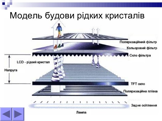 Застосування Рідких Кристалів Реферат Застосування Рідких Кристалів Реферат