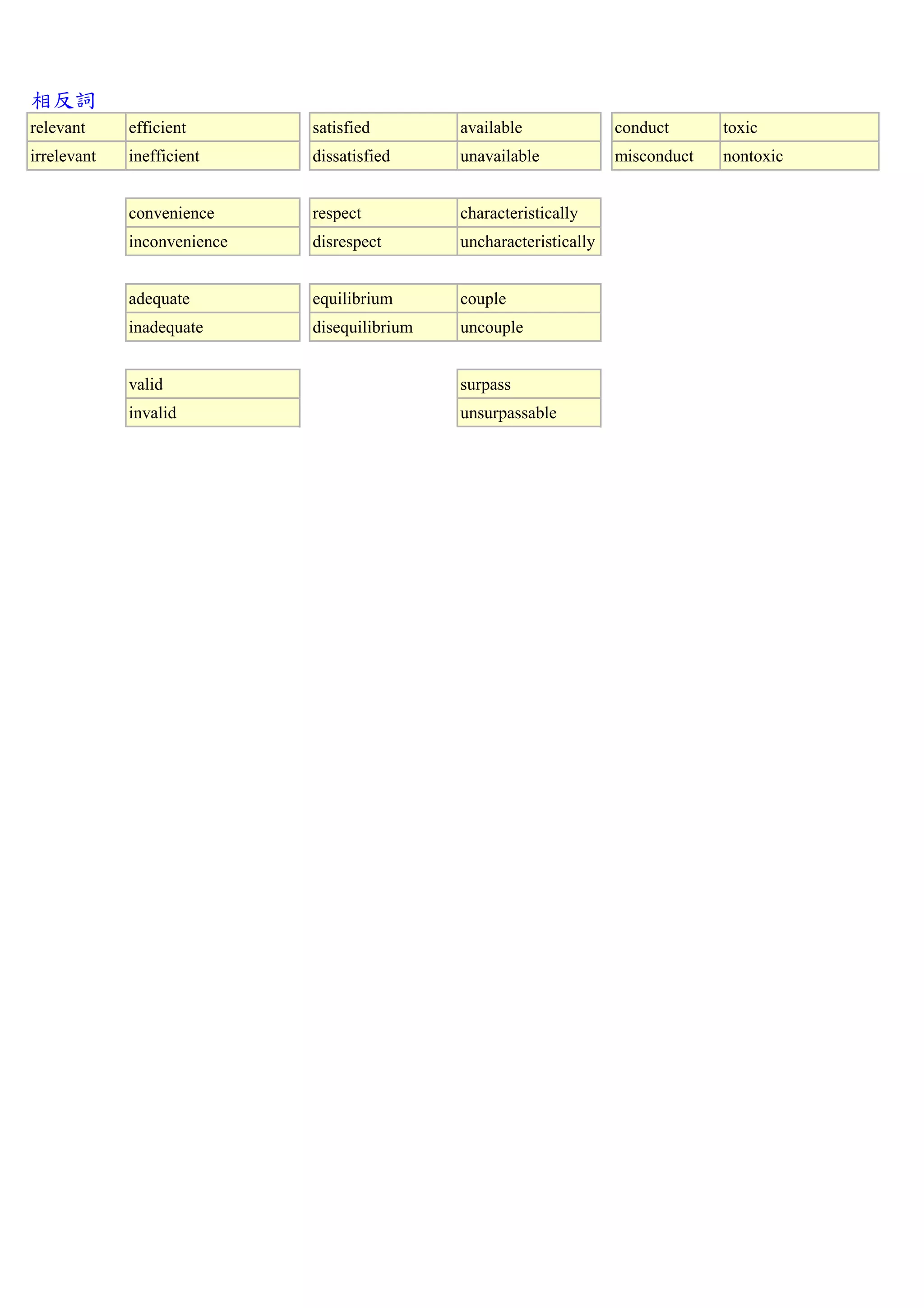 相反詞
relevant efficient satisfied available conduct toxic
irrelevant inefficient dissatisfied unavailable misconduct nontoxic
convenience respect characteristically
inconvenience disrespect uncharacteristically
adequate equilibrium couple
inadequate disequilibrium uncouple
valid surpass
invalid unsurpassable
 