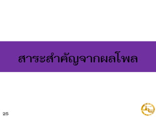สาระสาคัญจากผลโพล
25
 