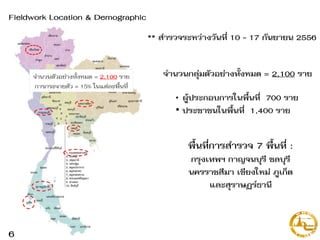 Fieldwork Location & Demographic
จำนวนตัวอย่ำงทั้งหมด = 2,100 รำย
กำรกระจำยตัว ≈ 15% ในแต่ละพื้นที่
• ผู้ประกอบการในพื้นที่ 700 ราย
• ประชาชนในพื้นที่ 1,400 ราย
** สารวจระหว่างวันที่ 10 - 17 กันยายน 2556
จานวนกลุ่มตัวอย่างทั้งหมด = 2,100 ราย
พื้นที่การสารวจ 7 พื้นที่ :
กรุงเทพฯ กาญจนบุรี ชลบุรี
นครราชสีมา เชียงใหม่ ภูเก็ต
และสุราษฏร์ธานี
6
 