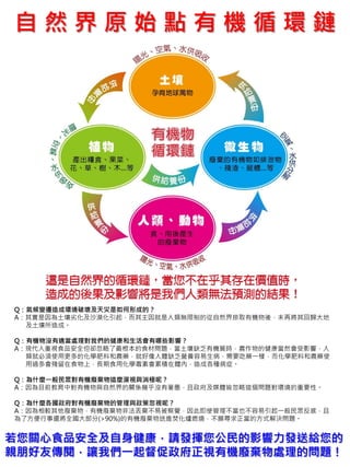 Q：氣候變遷造成環境破壞及天災是如何形成的？
A：其實是因為土壤劣化及沙漠化引起，而其主因就是人類無限制的從自然界掠取有機物後，未再將其回歸大地
及土壤所造成。
Q：有機物沒有適當處理對我們的健康和生活會有哪些影響？
A：現代人重視食品安全但卻忽略了最根本的食材問題，當土壤缺乏有機質時，農作物的健康當然會受影響，人
類就必須使用更多的化學肥料和農藥，就好像人體缺乏營養容易生病、需要吃藥一樣，而化學肥料和農藥使
用過多會殘留在食物上，長期食用化學毒素會累積在體內，造成各種病症。
Q：為什麼一般民眾對有機廢棄物這麼漠視與消極呢？
A：因為目前教育中對有機物與自然界的關係幾乎沒有著墨，且政府及媒體皆忽略這個問題對環境的重要性。
Q：為什麼各國政府對有機廢棄物的管理與政策忽視呢？
A：因為相較其他廢棄物，有機廢棄物非法丟棄不易被察覺，因此即使管理不當也不容易引起一般民眾反感，且
為了方便行事還將全國大部分(>90%)的有機廢棄物送進焚化爐燃燒，不願尋求正當的方式解決問題。
若您關心食品安全及自身健康，請發揮您公民的影響力發送給您的
親朋好友傳閱，讓我們一起督促政府正視有機廢棄物處理的問題！
自 然 界 原 始 點 有 機 循 環 鏈
 