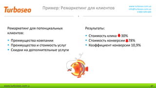 Пример: Ремаркетинг для клиентов www.turboseo.com.ua
info@turboseo.com.ua
0 800 509-600
www.turboseo.com.u 27
Ремаркетинг для потенциальных
клиентов:
 Преимущества компании
 Преимущества и стоимость услуг
 Скидки на дополнительные услуги
Результаты:
 Стоимость клика 30%
 Стоимость конверсии 78%
 Коэффициент конверсии 10,9%
 