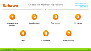 Основные методы таргетинга www.turboseo.com.ua
info@turboseo.com.ua
0 800 509-600
www.turboseo.com.u 7
1 2
5
3
6
По ключевым
словам
Пол/Возраст География Интересы
Темы
4
7
РемаркетингПлощадки
 