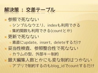 解決策 : 交差テーブル
 参照で死なない
 シンプルなクエリ、indexも利用できる
 集約関数も利用できる(countとか)
 更新で死なない
 素直にupdate, insert, deleteするだけ
 妥当性検査、参照整合性で死なない
 カラムの型、外部キー制約
 最大編集人数とかにも変な制約はつかない
 アプリで制約するのもblog_idでcountするだけ
 