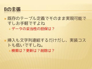 Bの主張
 既存のテーブル定義でそのまま実現可能で
すしお手軽ですよね
 データの妥当性の担保は？
 挿入も文字列連結するだけだし、実装コス
トも低いですしね。
 検索は？更新は？削除は？
 