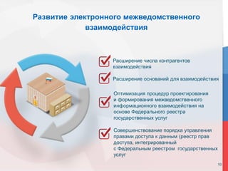 10
Развитие электронного межведомственного
взаимодействия
Расширение числа контрагентов
взаимодействия
Расширение оснований для взаимодействия
Оптимизация процедур проектирования
и формирования межведомственного
информационного взаимодействия на
основе Федерального реестра
государственных услуг
Совершенствование порядка управления
правами доступа к данным (реестр прав
доступа, интегрированный
с Федеральным реестром государственных
услуг
10
 