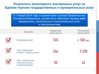 2
Результаты мониторинга электронных услуг на
Едином портале государственных и муниципальных услуг
К 1 января 2014 года, в соответствии с актами Правительства
Российской Федерации, должен быть обеспечен перевод всех
федеральных, региональных и муниципальных услуг
в электронный вид
Показатель
Федеральные
органы власти
Региональные
органы власти
Опубликовано услуг 745 > 100 тыс.
Услуг с работающей
Кнопкой «Получить услугу» 246 5 238
Услуг, которые можно
полностью получить
в электронном виде
30 42
 